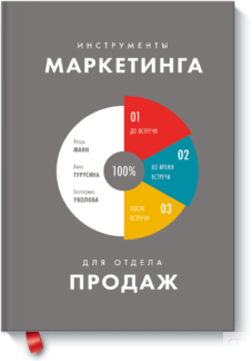 Инструменты маркетинга для отдела продаж